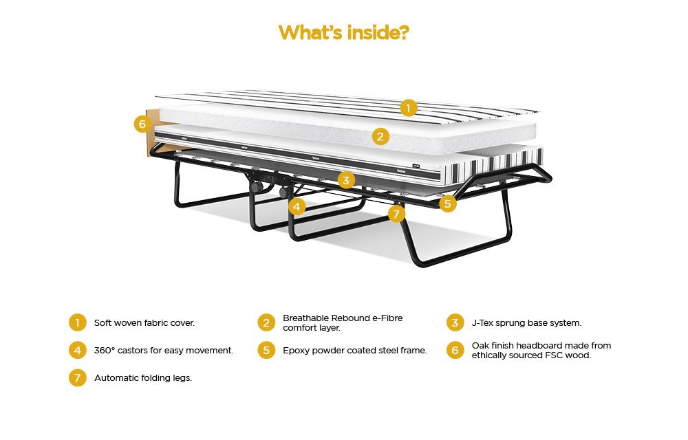 Jay-Be Supreme Automatic Folding Bed with Rebound e-Fibre Mattress-Single