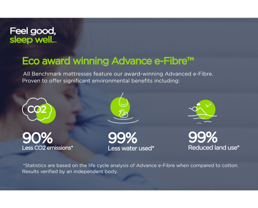 Jay-Be® Benchmark S1 Comfort Eco Friendly Mattress - King