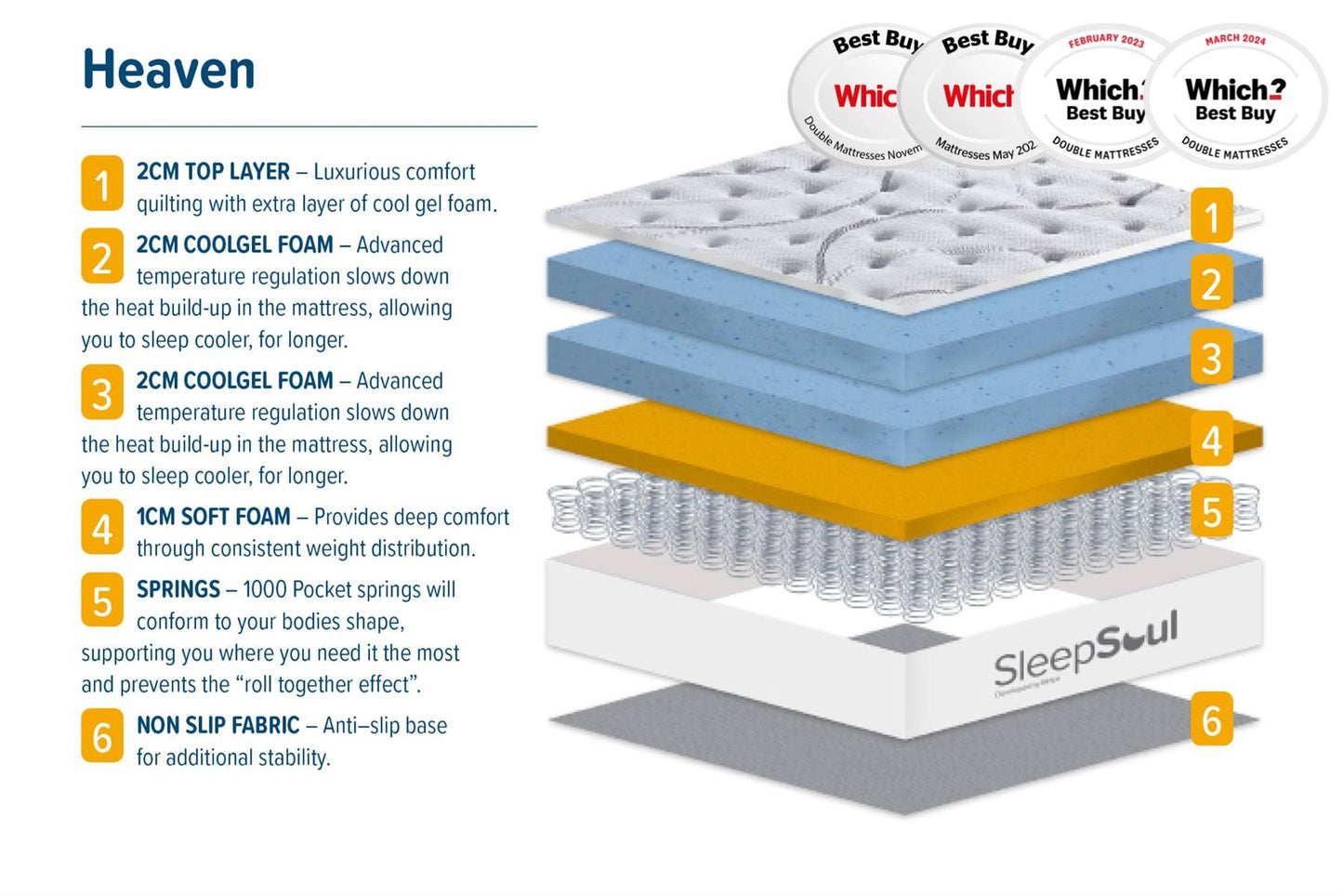 Roll Up Heaven 1000 Pocket Sprung Coolgel Mattress (25cm Depth) - Super King