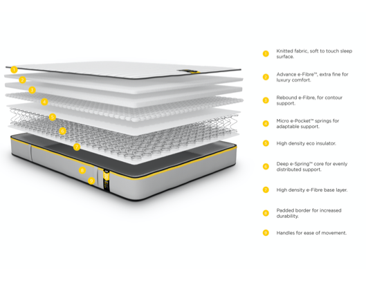 Jay-Be® Benchmark S5 Hybrid Eco Friendly Mattress - King