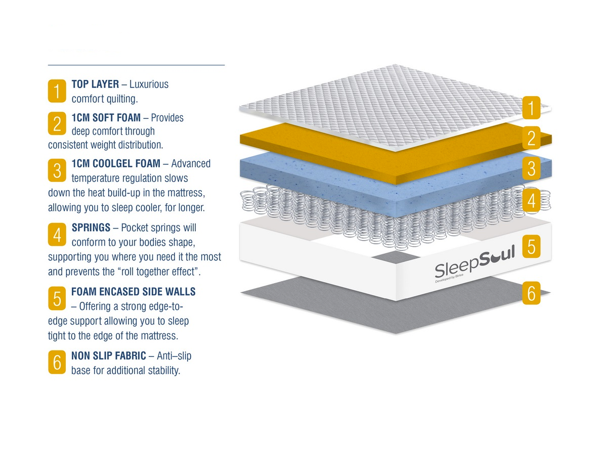 Roll Up Paradise Pocket Sprung Coolgel Mattress (25cm Depth) - King
