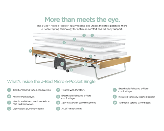 Jay-Be® J-Bed® Folding Bed with Anti-Allergy Micro e-Pocket® Sprung Mattress - Small Double
