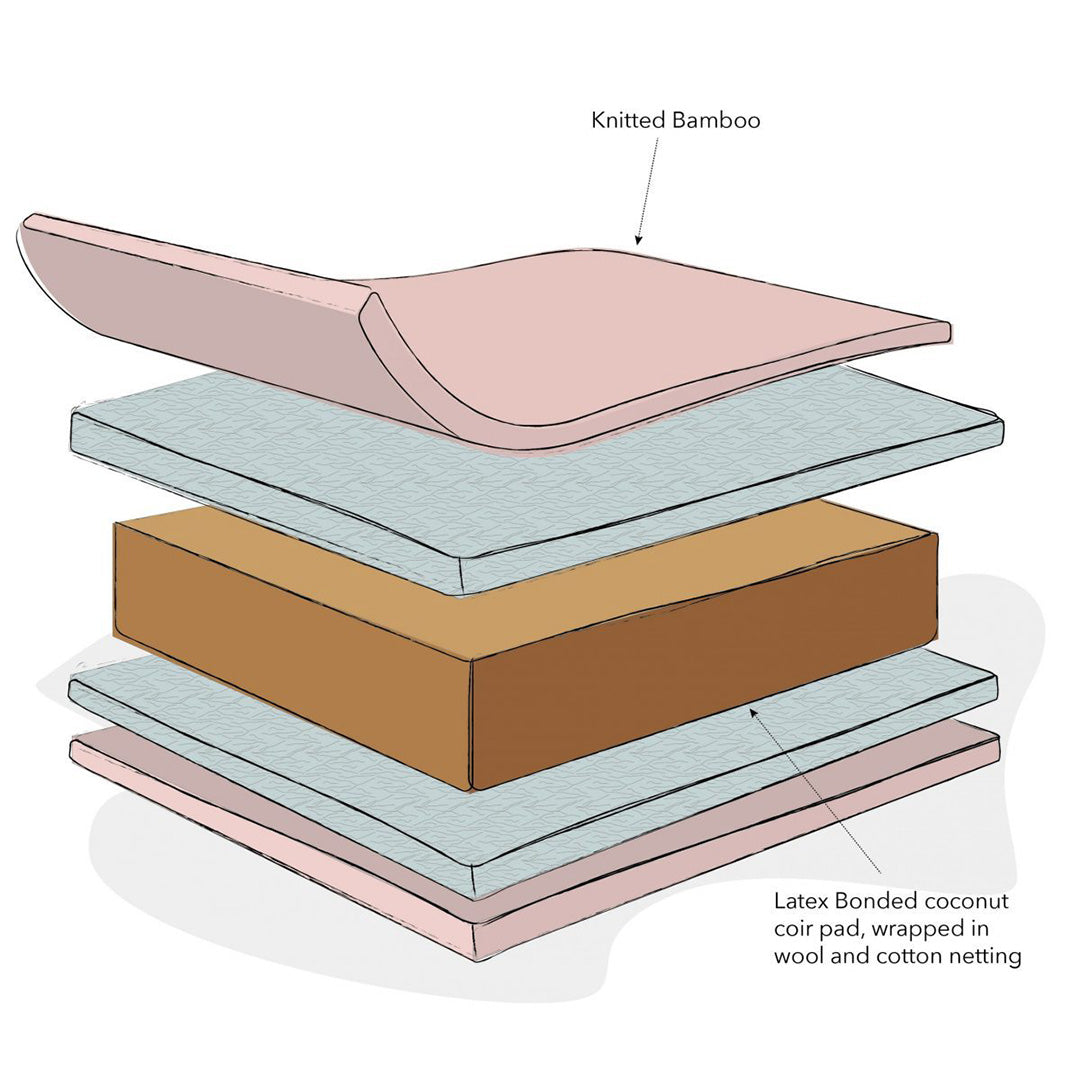 Natural Wool Cot Mattress-140 x 70cm