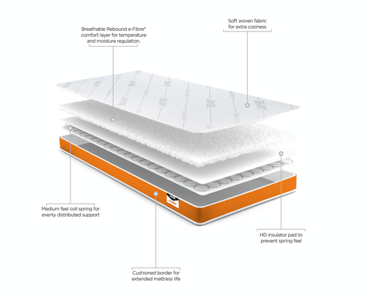 Jay-Be® Toddler Foam Free Sprung Mattress