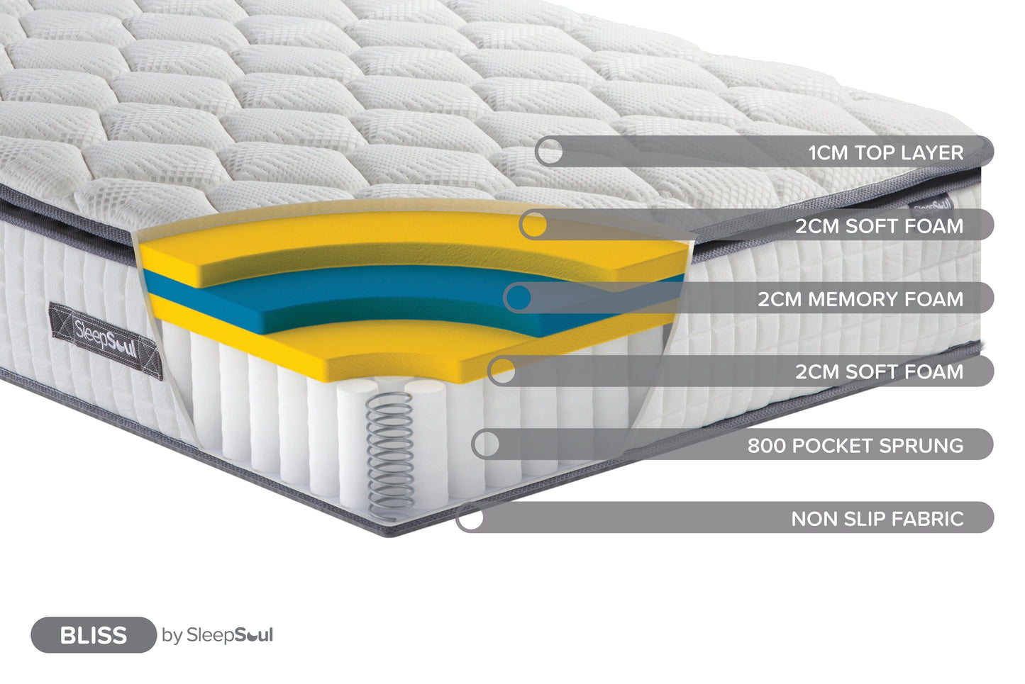 Roll Up Bliss 800 Pocket Memory Pillow Top Mattress (32cm Depth) - Small Double
