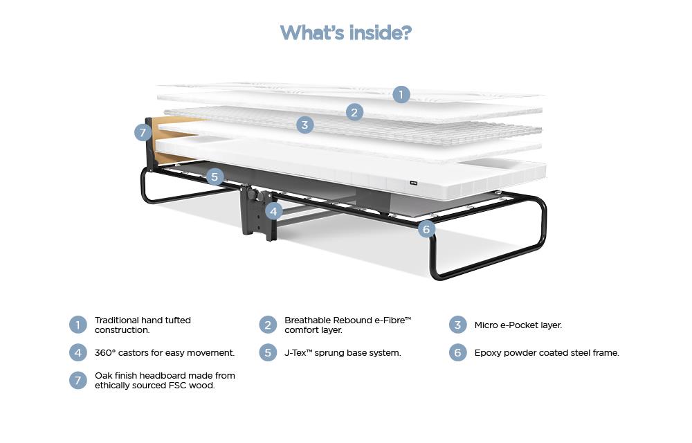 Jay-Be Revolution Folding Bed with Micro e-Pocket Sprung Mattress-Single