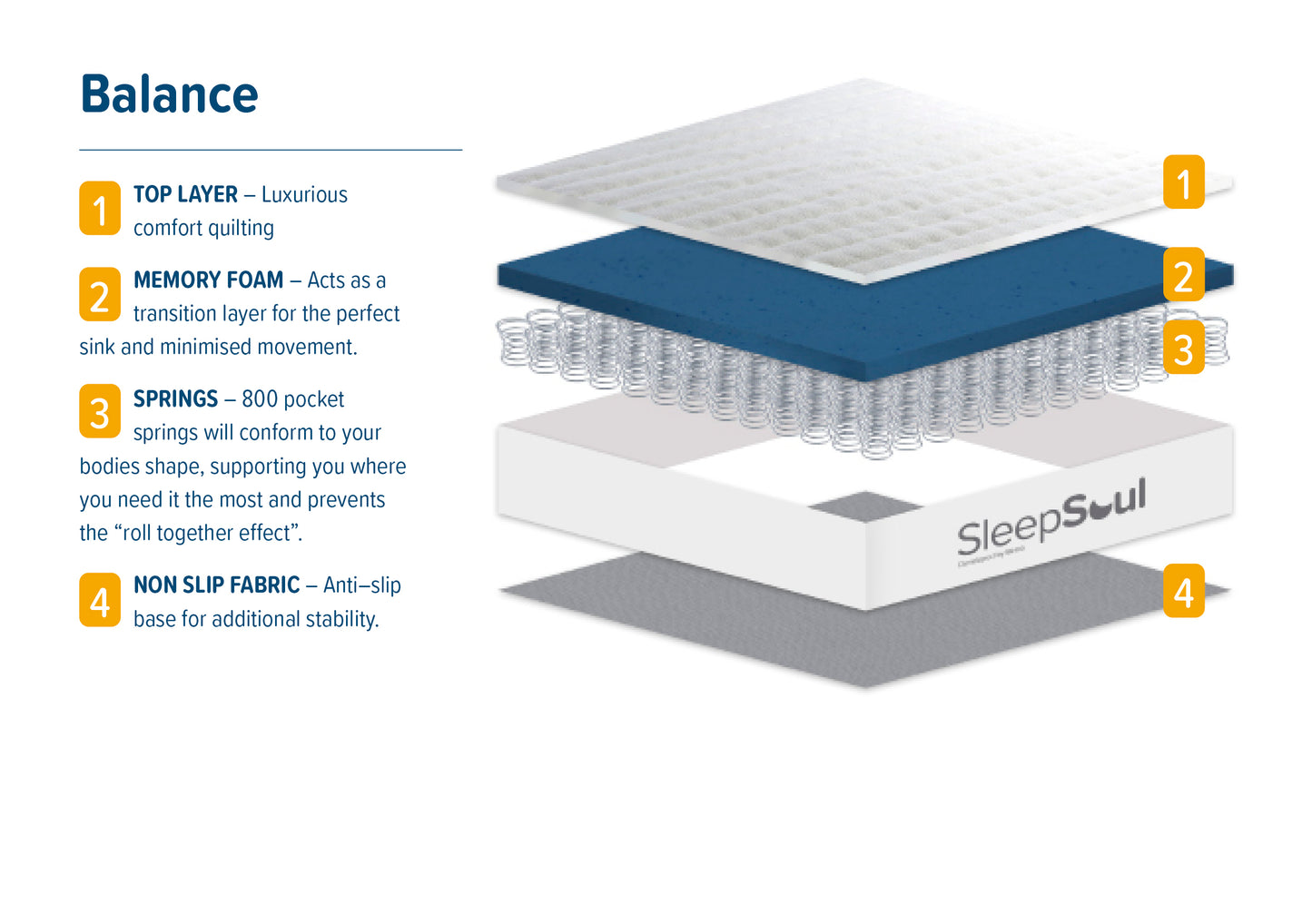 Roll Up Balance 800 Pocket Sprung Memory Foam Mattress (22cm Depth) - Small Double