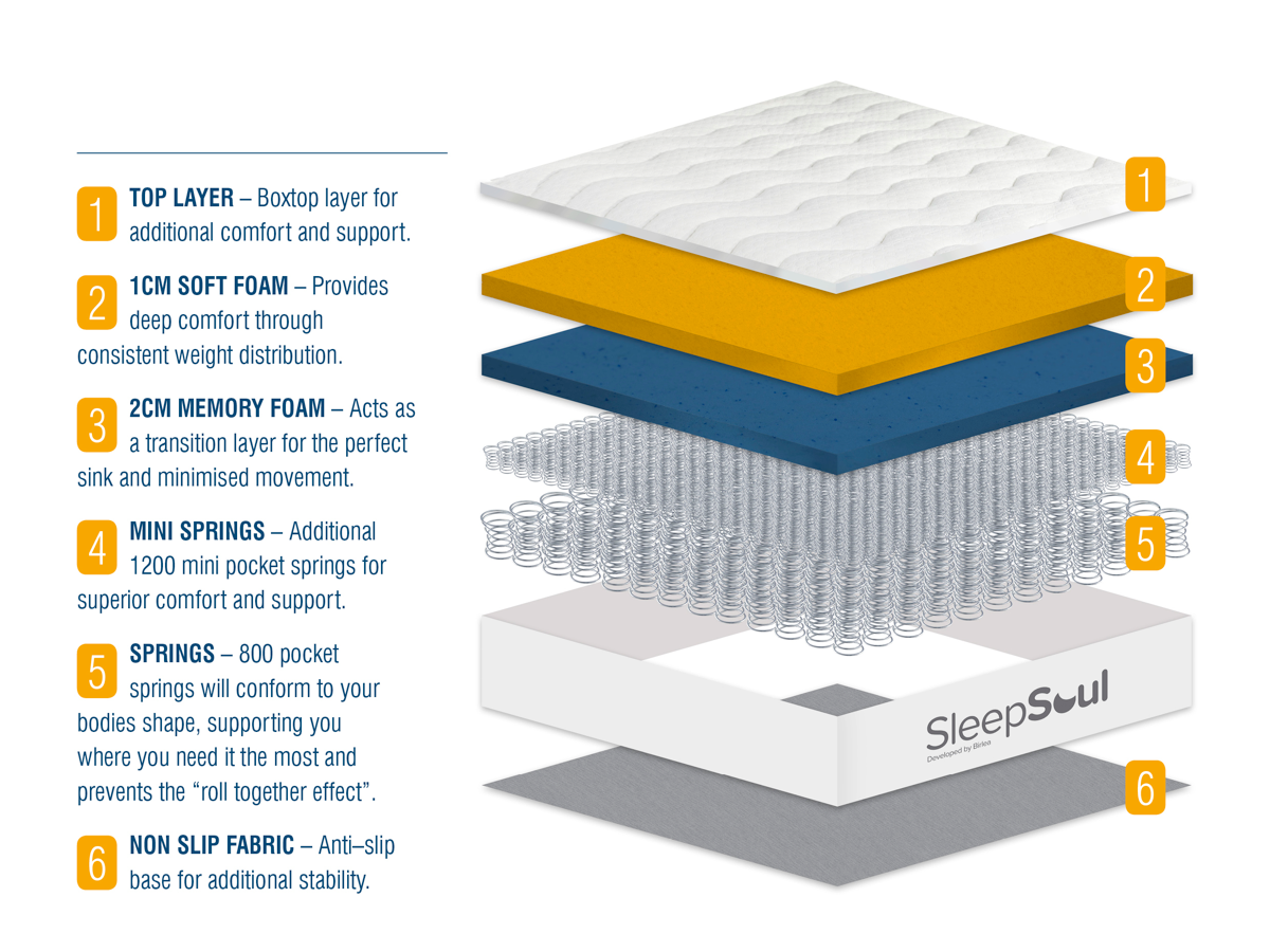 Roll Up Space 2000 Pocket Sprung Boxtop Mattress (35cm Depth) - Single