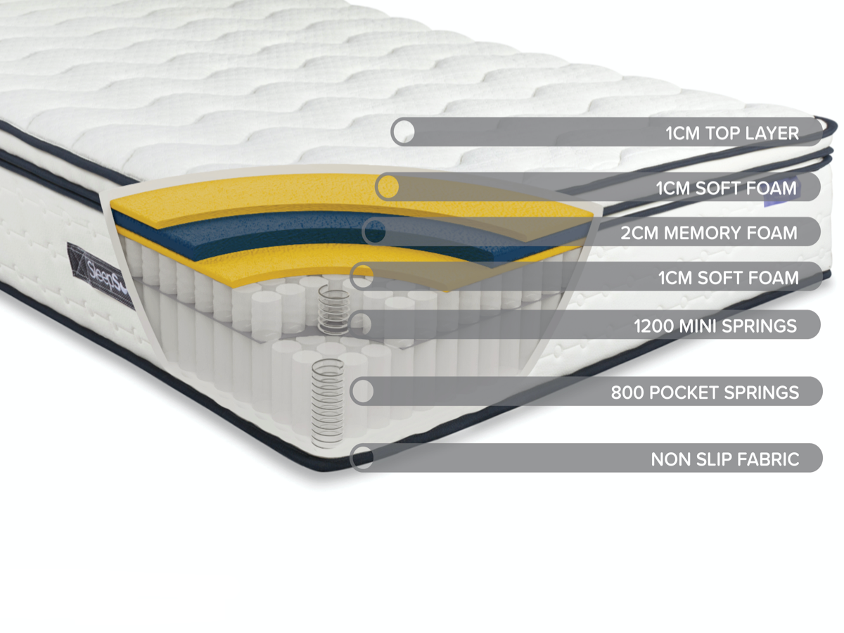 Roll Up Space 2000 Pocket Sprung Boxtop Mattress (35cm Depth) - Single