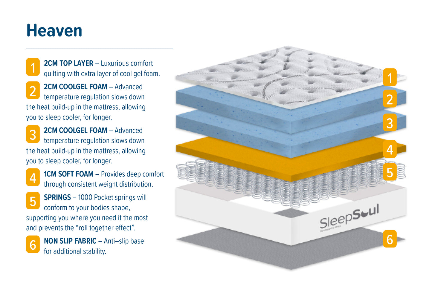 Roll Up Heaven 1000 Pocket Sprung Coolgel Mattress (25cm Depth) - Super King