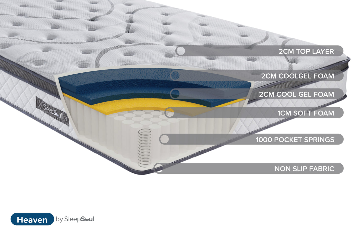 Roll Up Heaven 1000 Pocket Sprung Coolgel Mattress (25cm Depth) - Super King