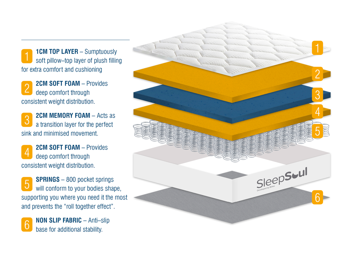 Roll Up Bliss 800 Pocket Memory Pillow Top Mattress (32cm Depth) - Super King