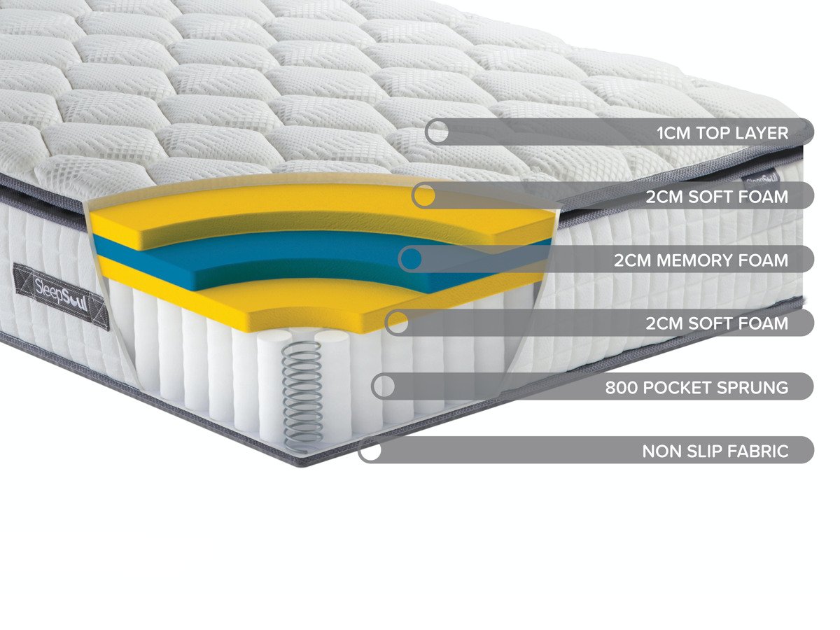 Roll Up Bliss 800 Pocket Memory Pillow Top Mattress (32cm Depth) - Super King