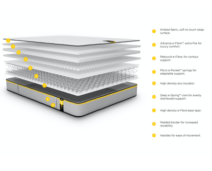 Jay-Be® Benchmark S5 Hybrid Eco Friendly Mattress - King