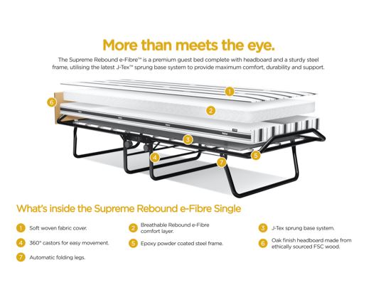 Jay-Be Supreme Automatic Folding Bed with Rebound e-FibreÃ‚Â® Mattress - Small Double