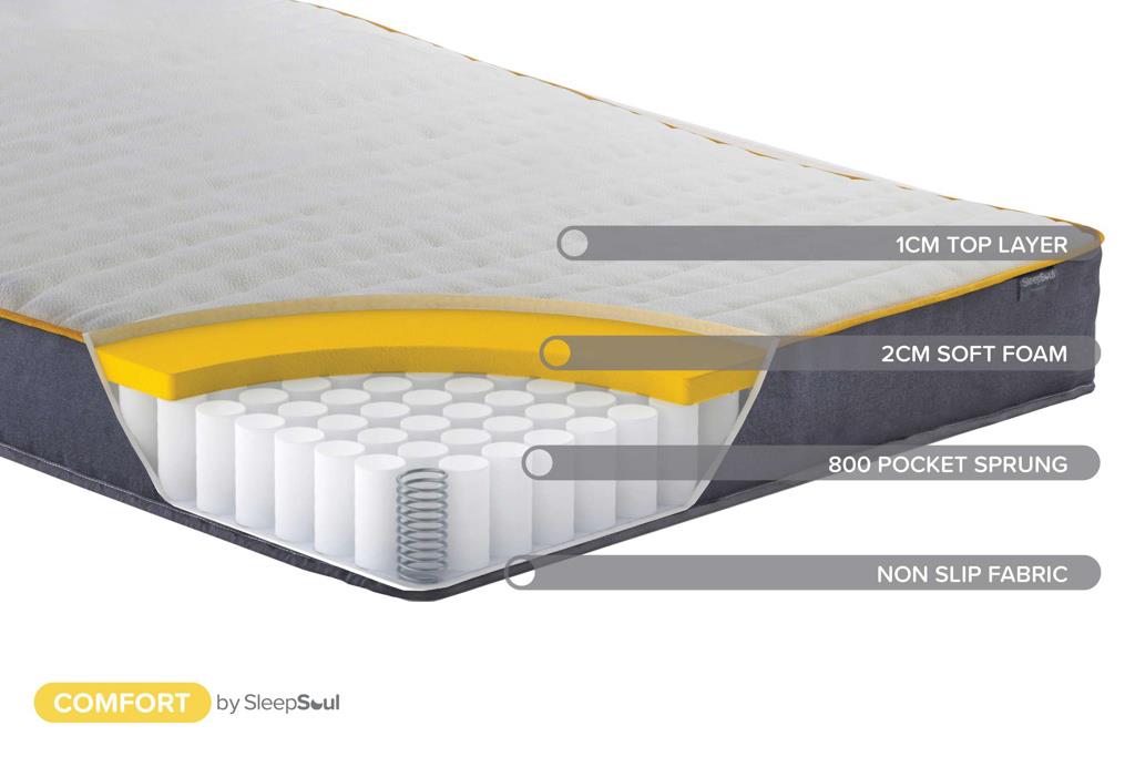 Roll Up Comfort 800 Pocket Mattress (22cm Depth) - Single