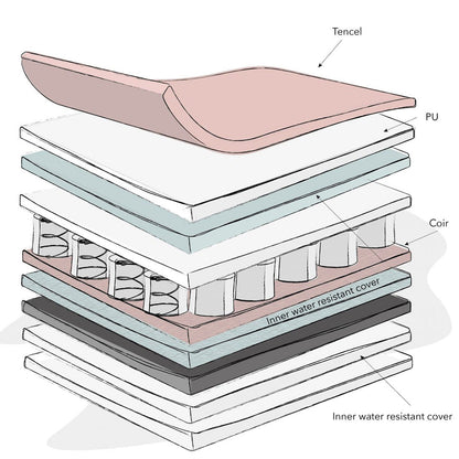 Moisture Managment Daul Core Cot-120 x 60cm
