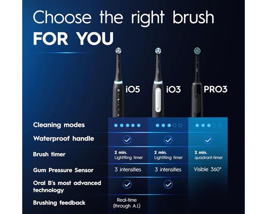 Oral-B Pro 3 Electric Toothbrush with Travel Case - Pink