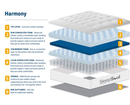 90CM SLEEPSOUL HARMONY 1000 POCKET