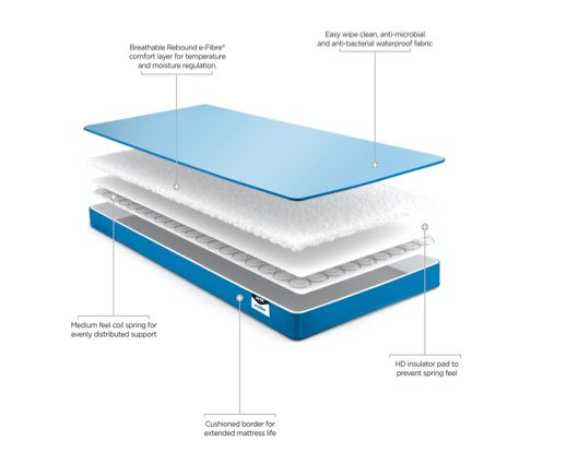 Jay-Be® Toddler Waterproof Anti-Allergy Anti-Microbial Foam Free Sprung Mattress