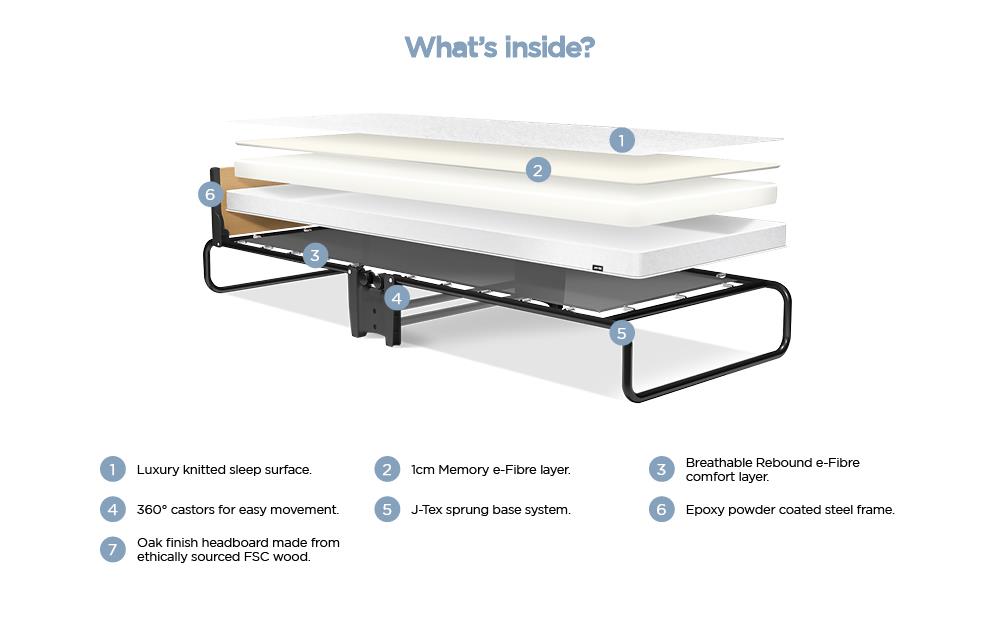 Jay-Be Revolution Folding Bed with Memory e-Fibre Mattress-Single