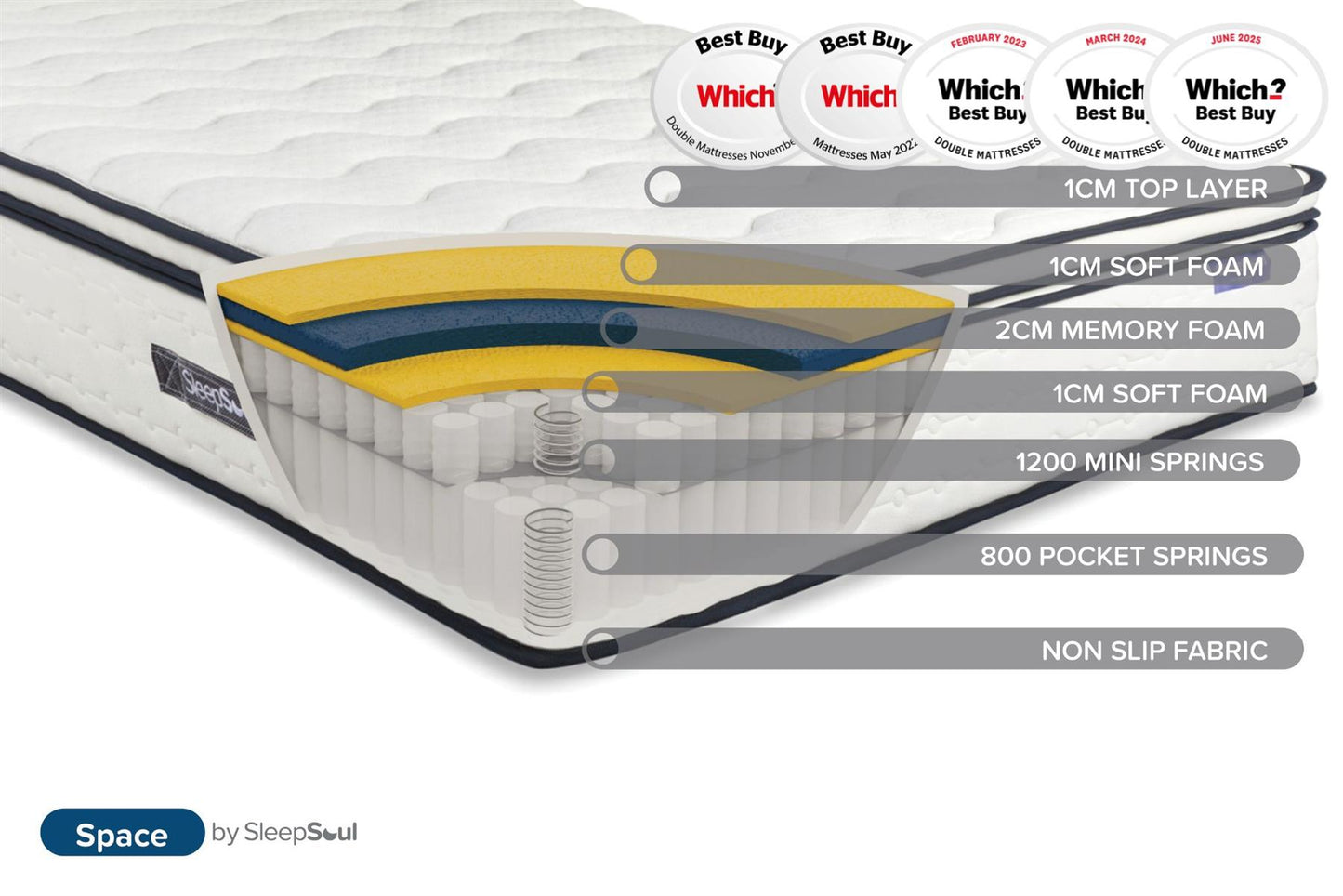 Roll Up Space 2000 Pocket Sprung Boxtop Mattress (35cm Depth) - Single