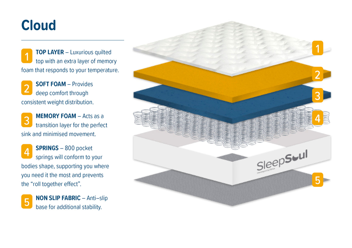 Roll Up Cloud 800 Pocket Sprung Mattress (31cm Depth) - Small Double