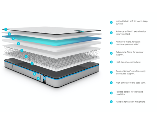 Jay-Be® Benchmark S3 Memory Eco Friendly Mattress-Single