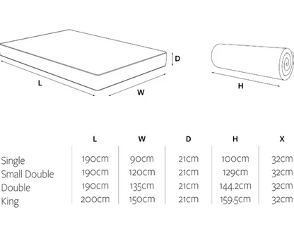Jay-Be® 1000 e-Pocket™ Eco TRUECORE® Mattress - Small Double